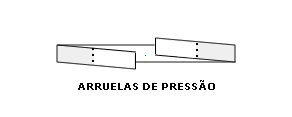 Orçamento Arruelas de Pressão